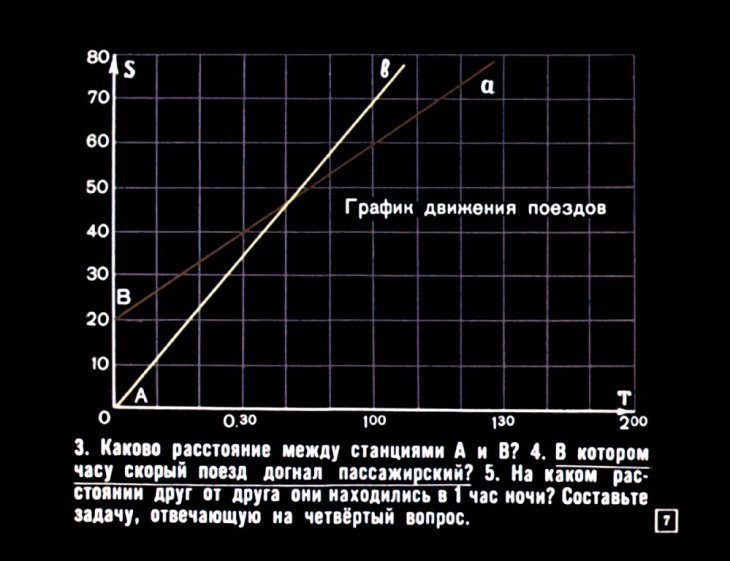Кадр 7 диафильма «Графическое решение уравнений и систем уравнений»