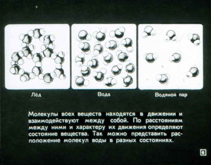 Кадр 6 диафильма «Молекулы и молекулярное движение»