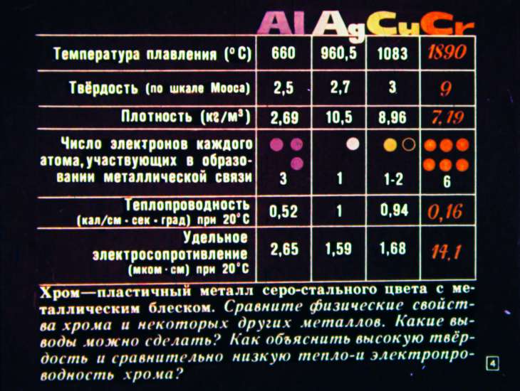 Кадр 4 диафильма «Хром, молибден, вольфрам»
