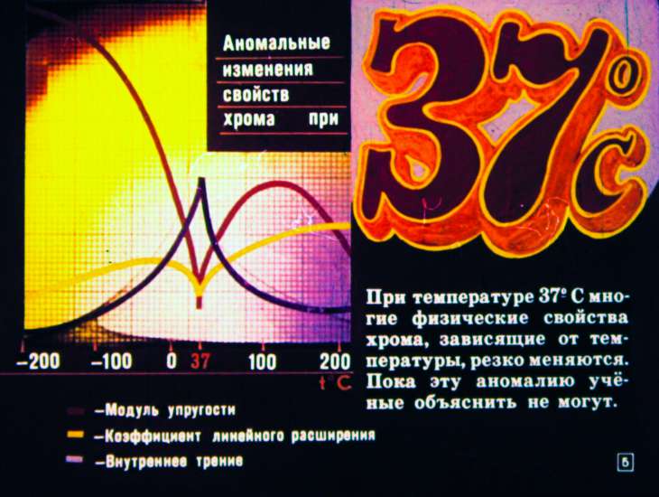 Кадр 5 диафильма «Хром, молибден, вольфрам»