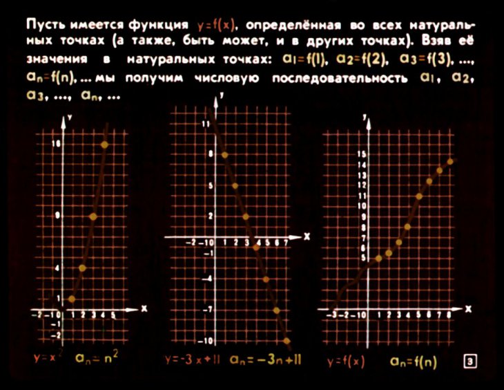 Кадр 3 диафильма «Арифметическая прогрессия»