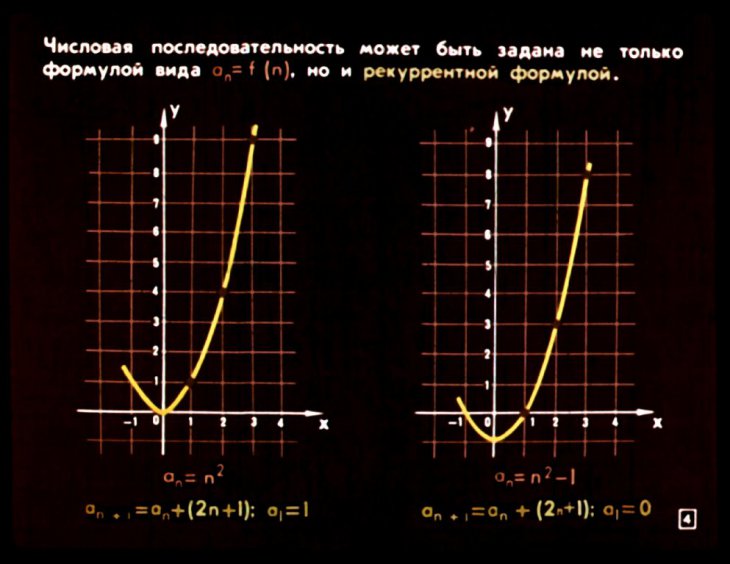 Кадр 4 диафильма «Арифметическая прогрессия»