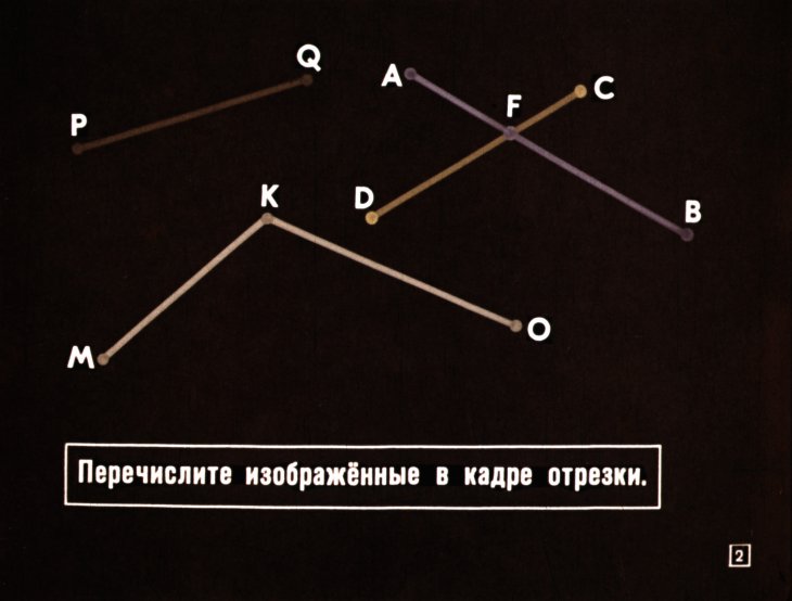 Кадр 2 диафильма «Линии на плоскости»