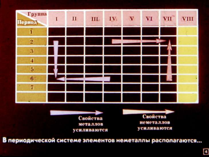 Кадр 4 диафильма «Галогены»