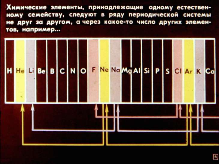 Кадр 6 диафильма «Галогены»