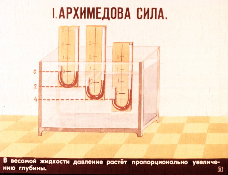 Кадр 2 диафильма «Плавание тел»