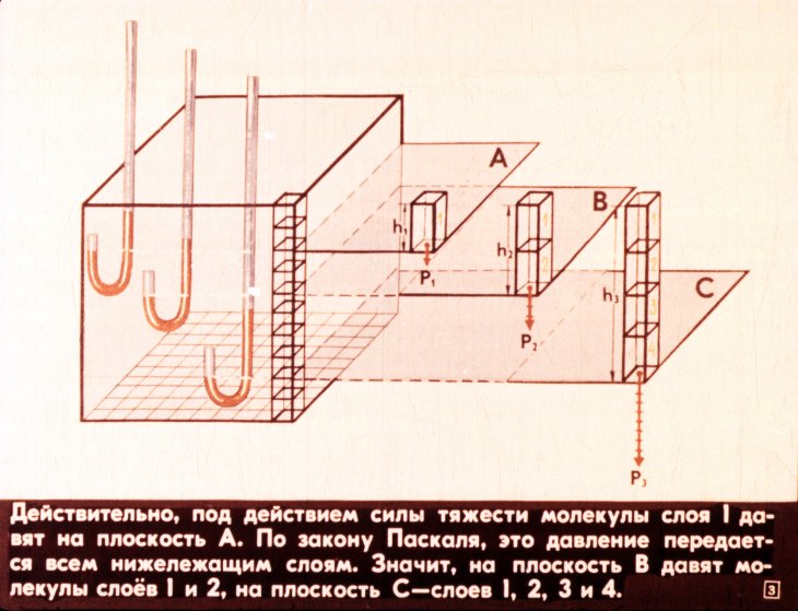 Кадр 3 диафильма «Плавание тел»
