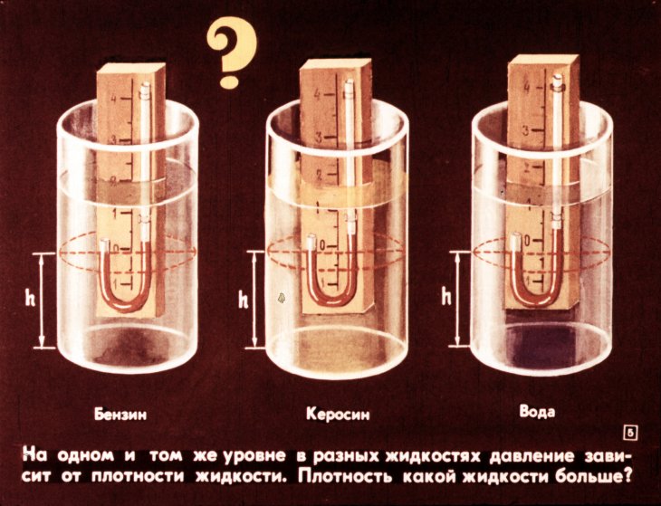 Кадр 5 диафильма «Плавание тел»