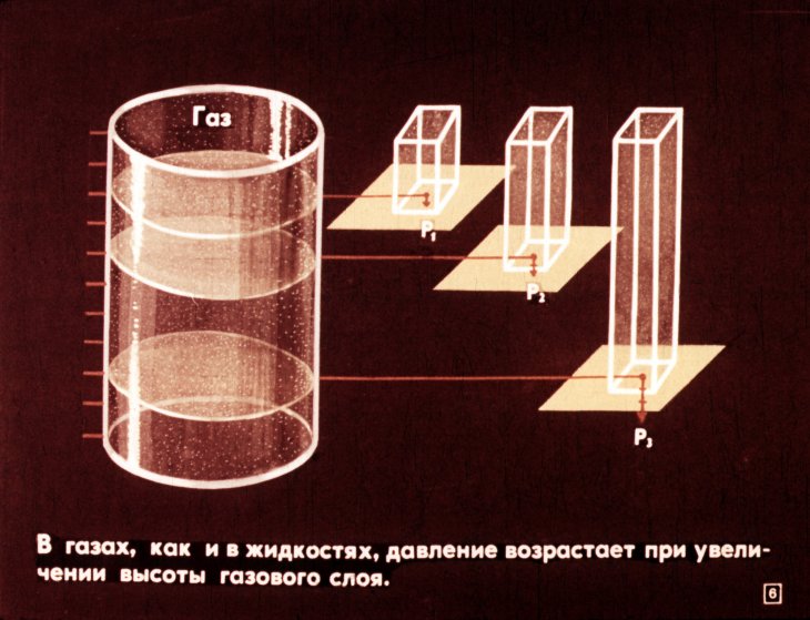 Кадр 6 диафильма «Плавание тел»