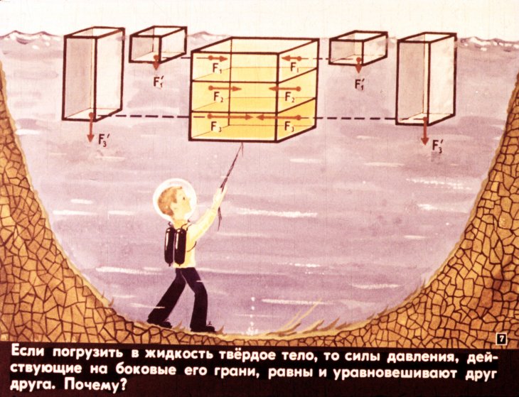 Кадр 7 диафильма «Плавание тел»