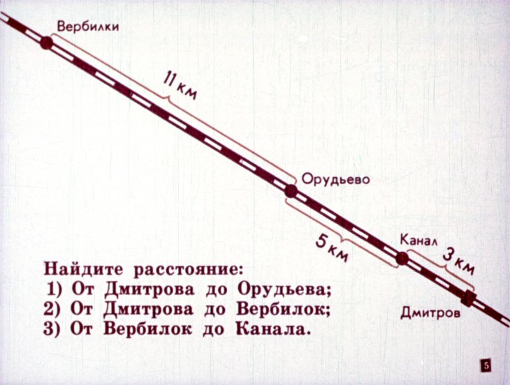 Кадр 5 диафильма «Периметр многоугольника»