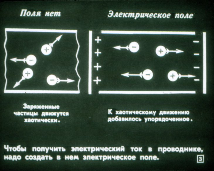 Кадр 3 диафильма «Источники тока»