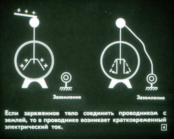 Кадр 4 диафильма «Источники тока»