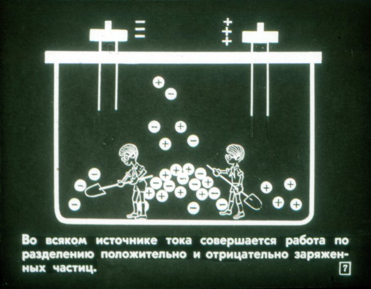 Кадр 7 диафильма «Источники тока»