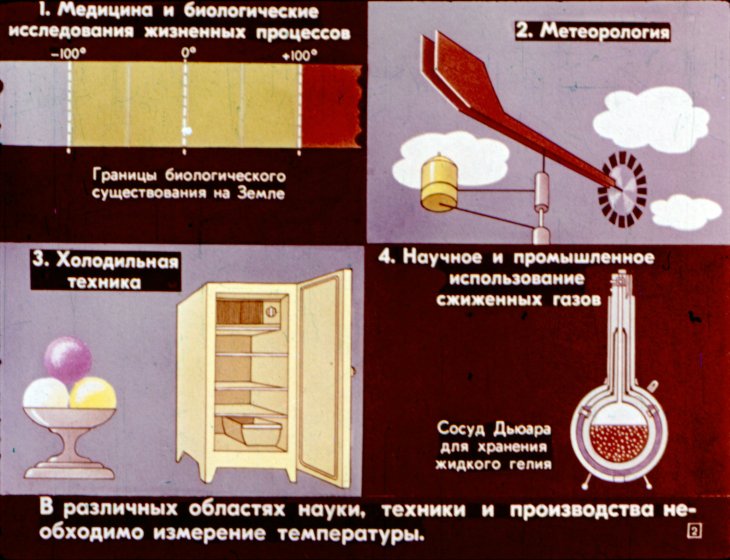 Кадр 2 диафильма «Измерение температуры»