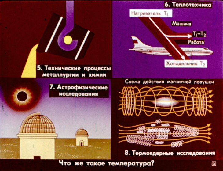 Кадр 3 диафильма «Измерение температуры»