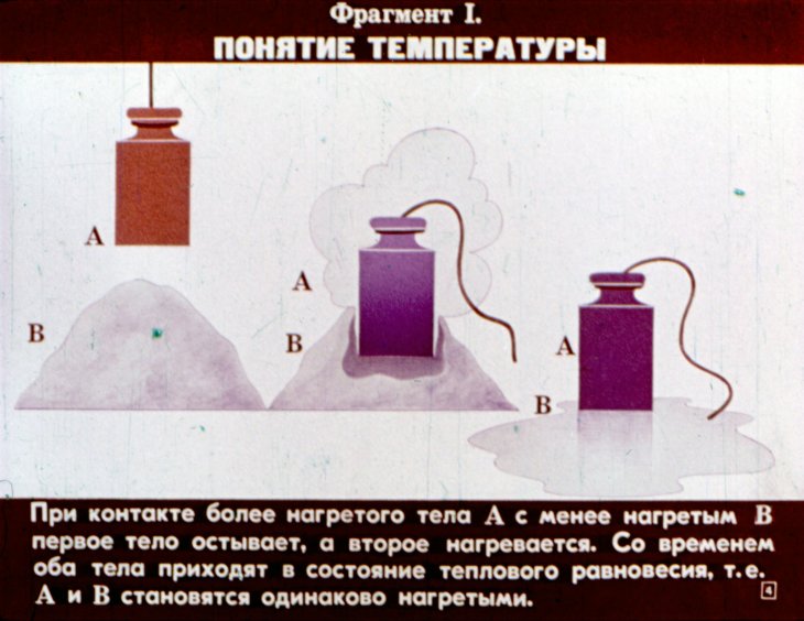 Кадр 4 диафильма «Измерение температуры»