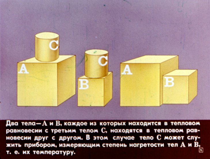 Кадр 5 диафильма «Измерение температуры»