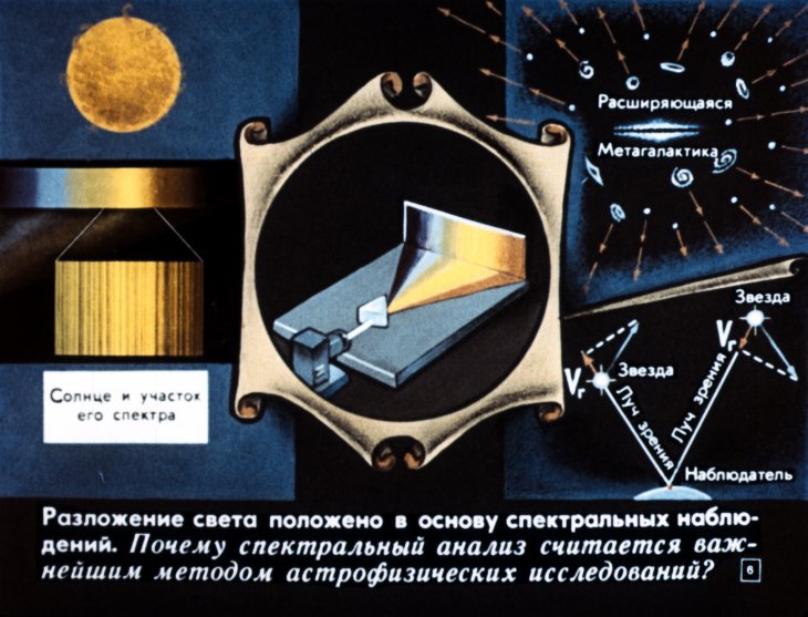 Кадр 6 диафильма «Взаимосвязь астрономии и физики»