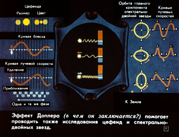 Кадр 7 диафильма «Взаимосвязь астрономии и физики»