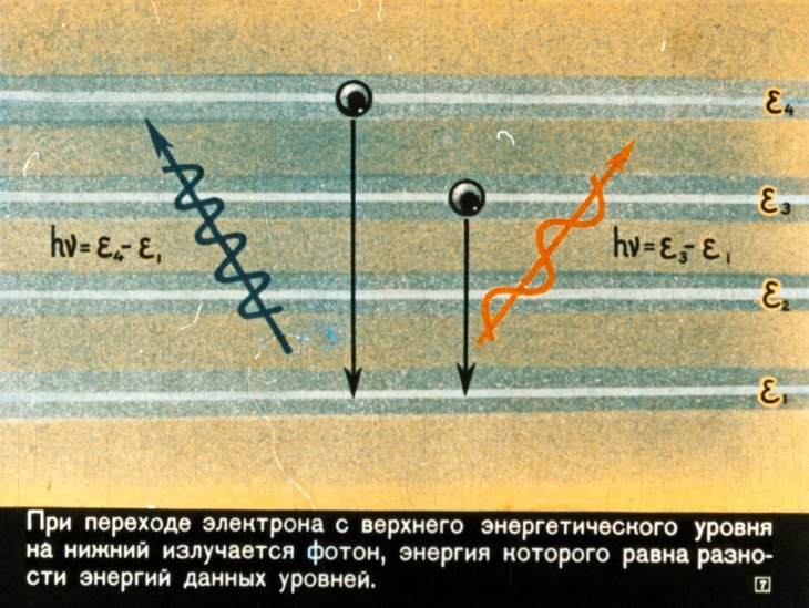 Кадр 7 диафильма «Квантовые генераторы»