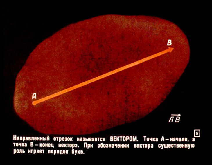 Кадр 5 диафильма «Векторы на плоскости»