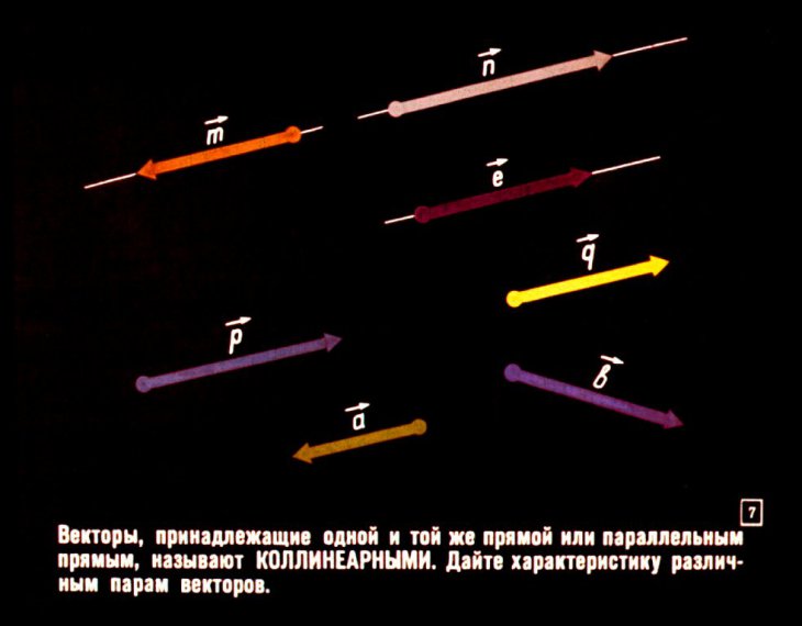 Кадр 7 диафильма «Векторы на плоскости»