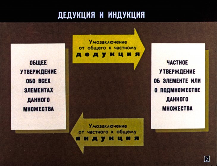 Кадр 2 диафильма «Математическая индукция»