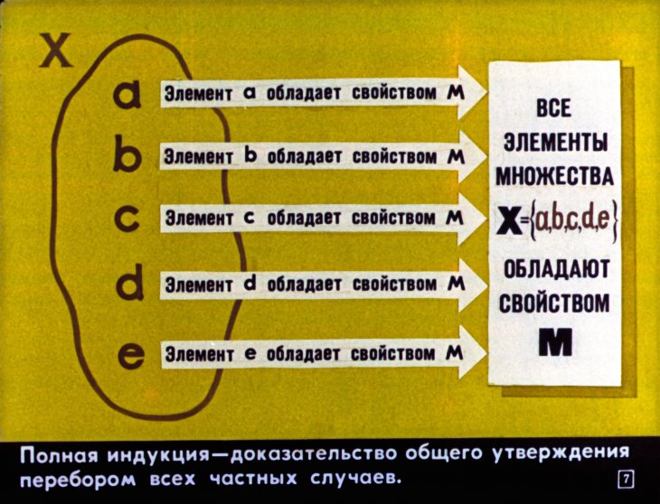 Кадр 7 диафильма «Математическая индукция»