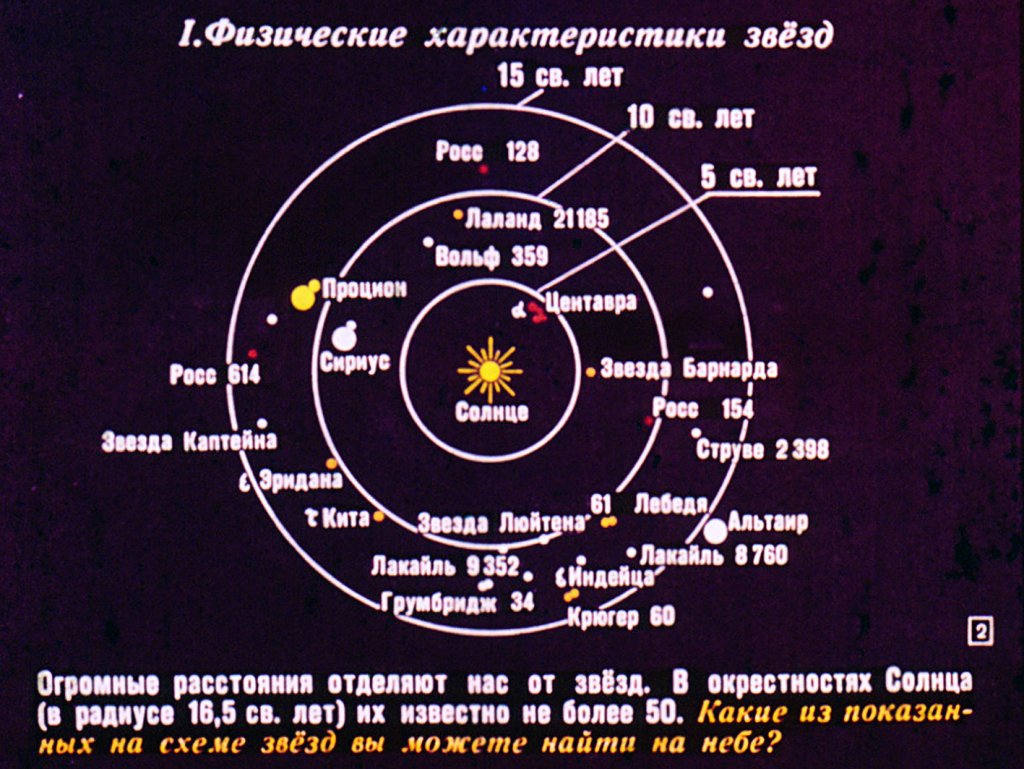 Кадр 2 диафильма «Звезды и межзвездная среда»