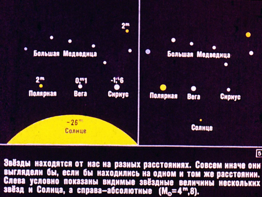 Кадр 5 диафильма «Звезды и межзвездная среда»