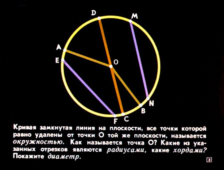 Кадр 3 диафильма «Дуги, хорды и зависимость между ними»