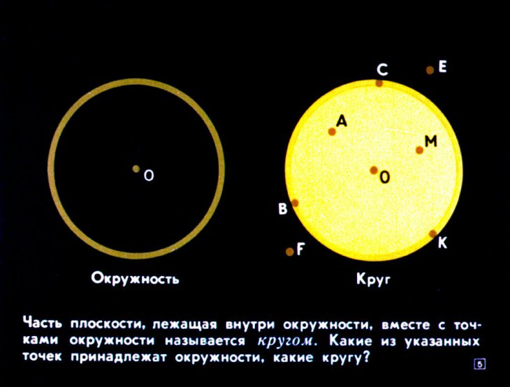 Кадр 5 диафильма «Дуги, хорды и зависимость между ними»