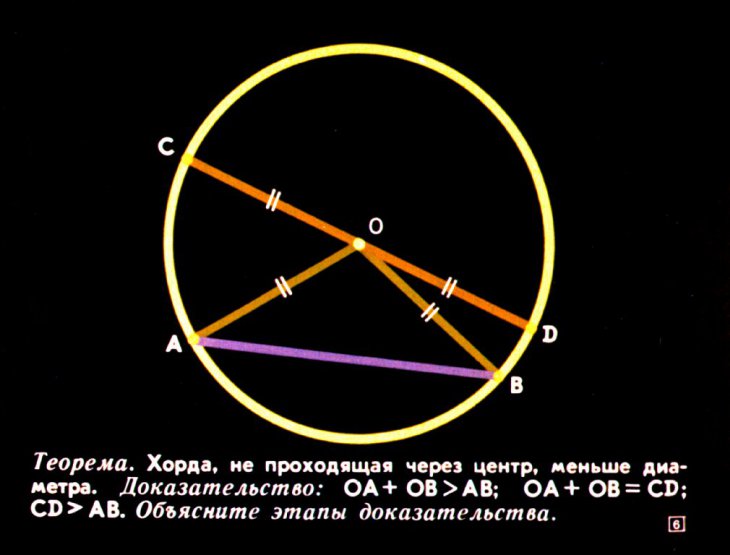 Кадр 6 диафильма «Дуги, хорды и зависимость между ними»