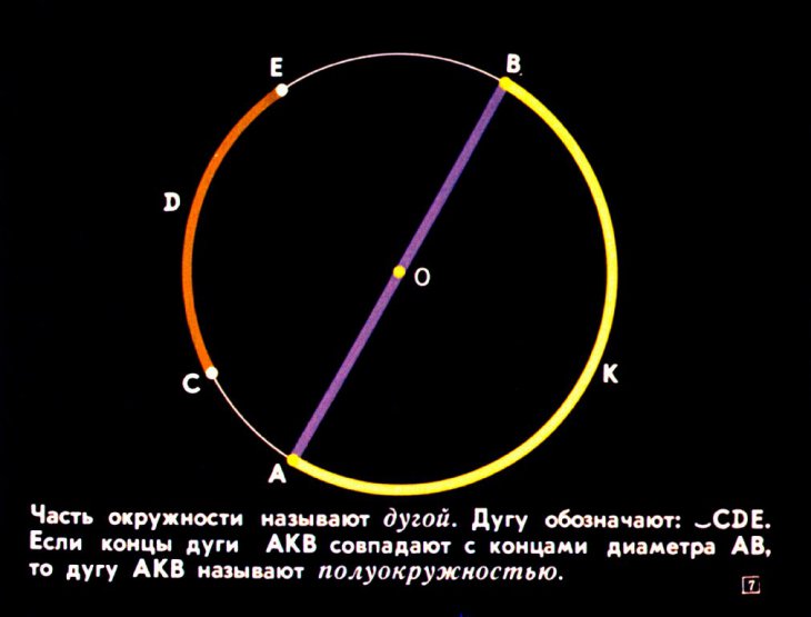 Кадр 7 диафильма «Дуги, хорды и зависимость между ними»