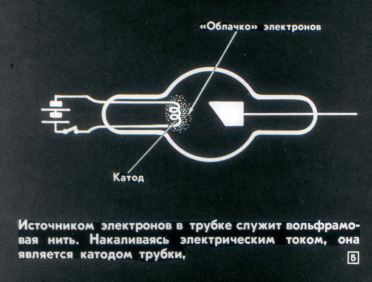 Кадр 4 диафильма «Рентгеновы лучи»