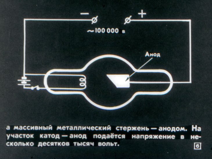 Кадр 5 диафильма «Рентгеновы лучи»