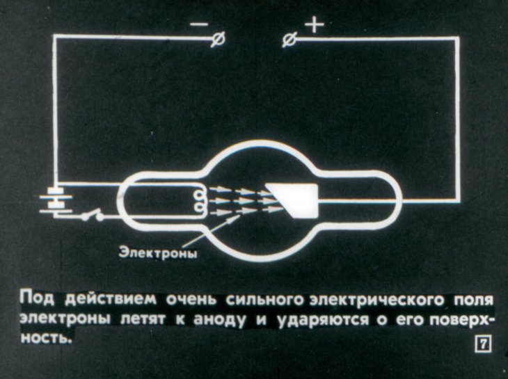 Кадр 6 диафильма «Рентгеновы лучи»