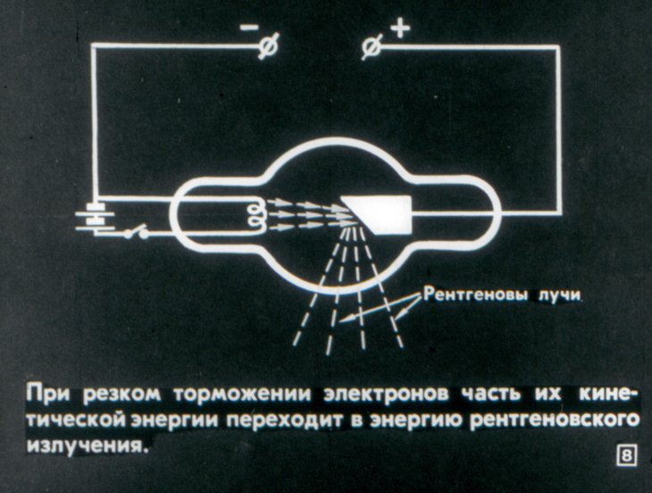 Кадр 7 диафильма «Рентгеновы лучи»