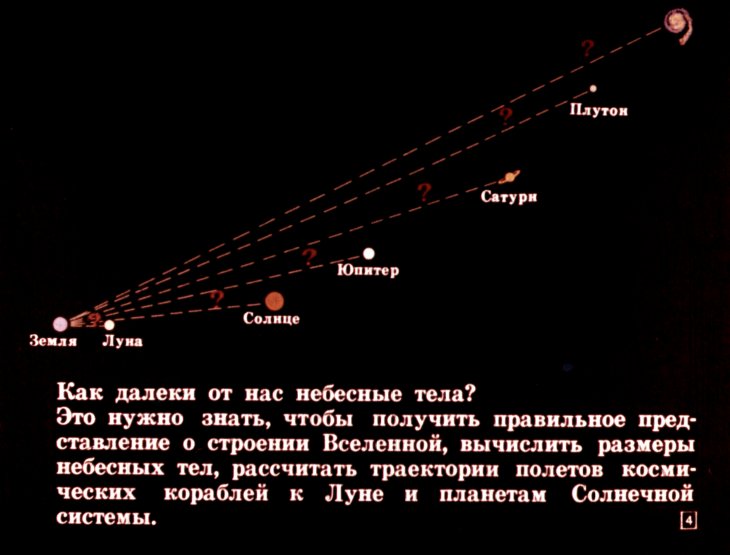 Кадр 4 диафильма «Определение расстояний до небесных тел»