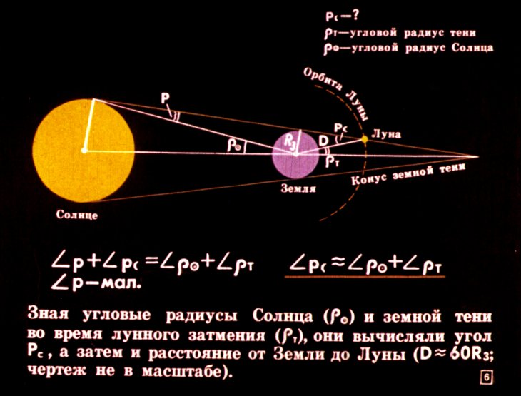 Кадр 6 диафильма «Определение расстояний до небесных тел»