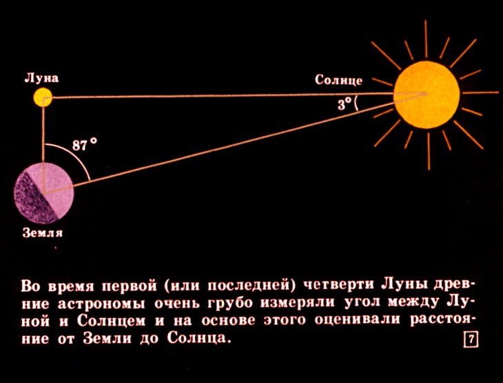Кадр 7 диафильма «Определение расстояний до небесных тел»