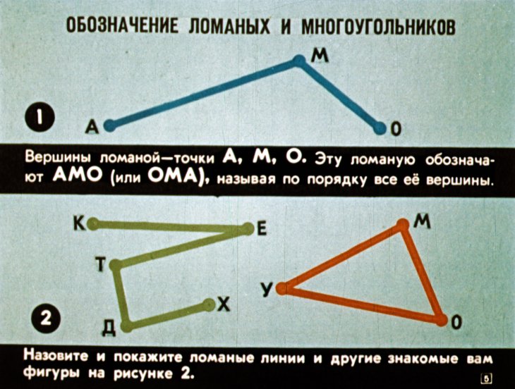 Кадр 5 диафильма «К урокам математики во 2 классе»