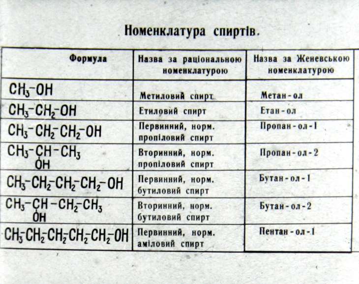 Кадр 7 диафильма «Спирты и фенолы»
