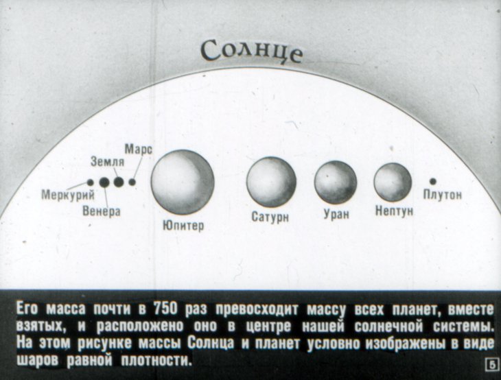 Кадр 4 диафильма «Солнце и жизнь Земли»