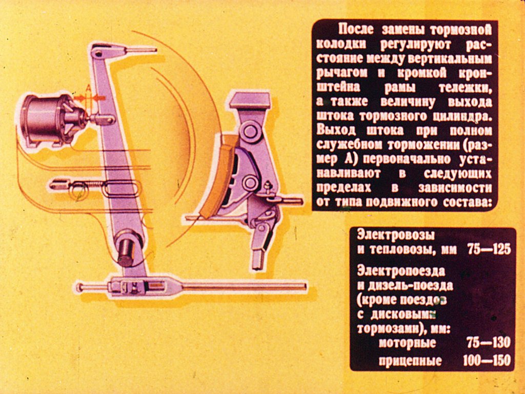 Кадр 4 диафильма «Осмотрщику-ремонтнику вагонов. Часть 2»