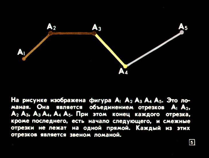 Кадр 5 диафильма «Выпуклые и невыпуклые фигуры»