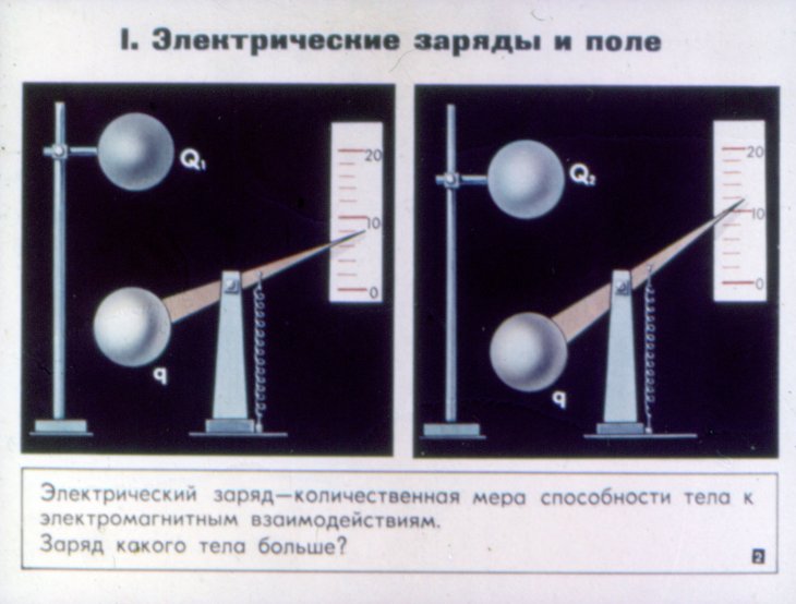 Кадр 1 диафильма «Статическое электричество»