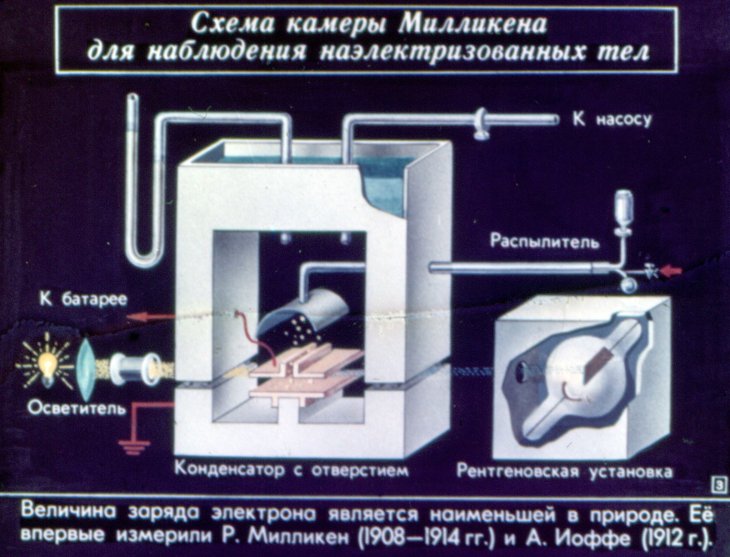 Кадр 2 диафильма «Статическое электричество»