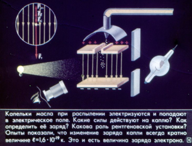 Кадр 3 диафильма «Статическое электричество»
